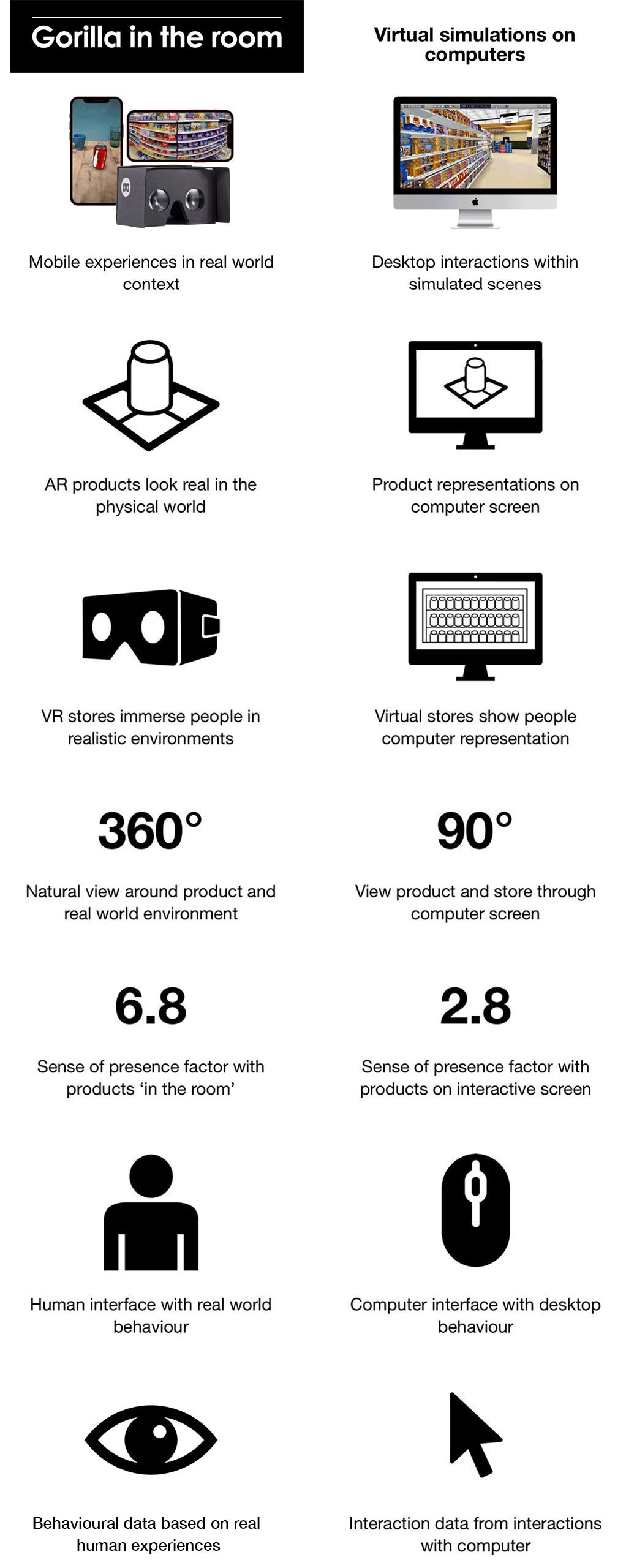 AR VR comparison grid