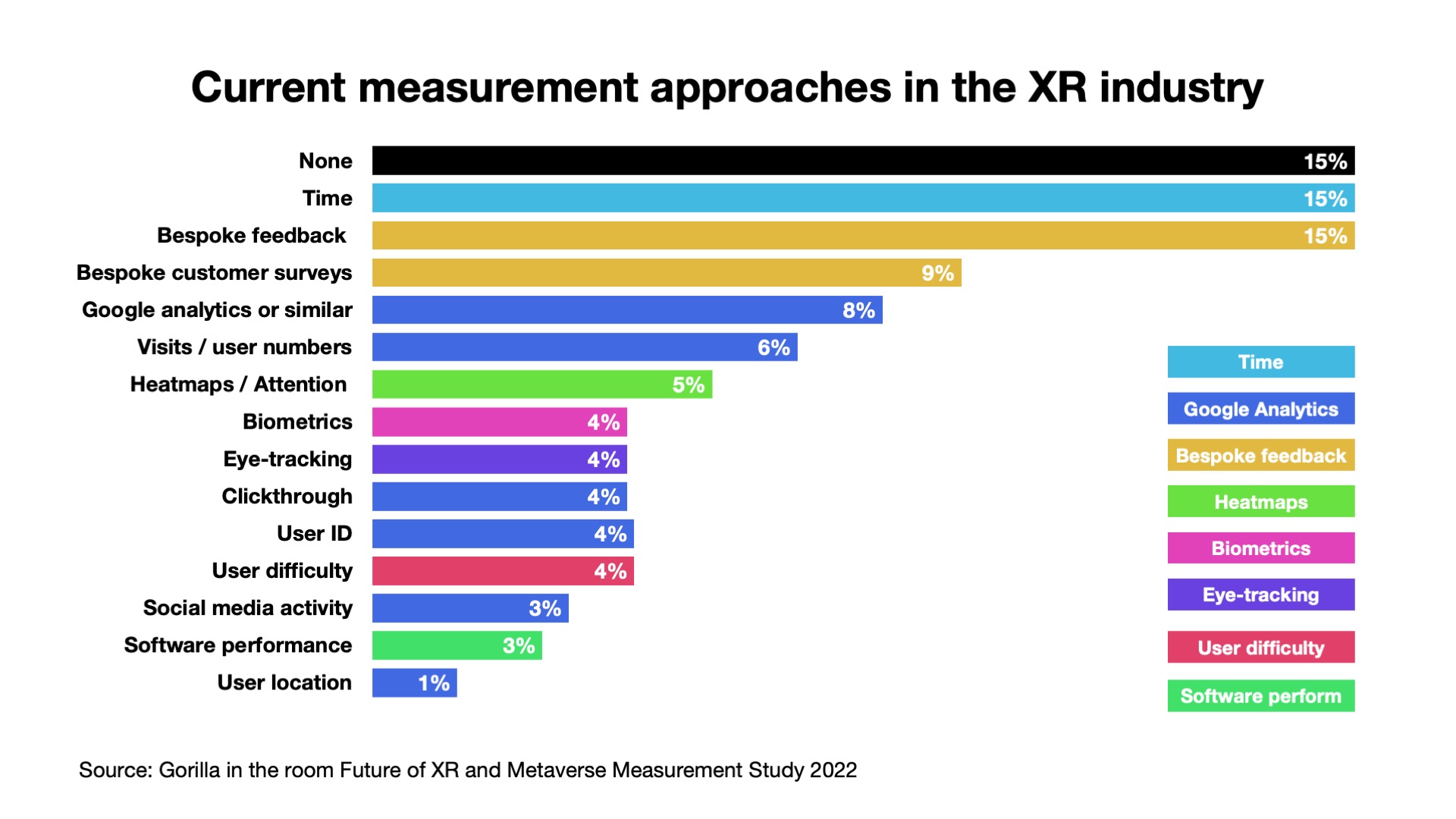 Graph showing the current approaches in XR industry